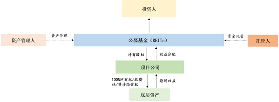 图形用户界面, 利用法式描述已自动天生