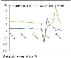 图表, 折线图描述已自动天生