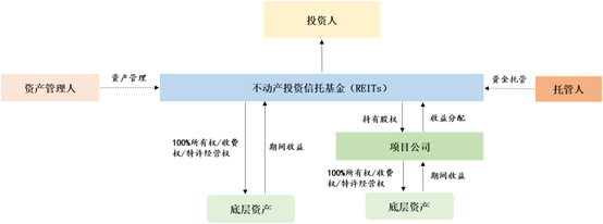图形用户界面, 利用法式描述已自动天生