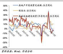 图表描述已自动天生