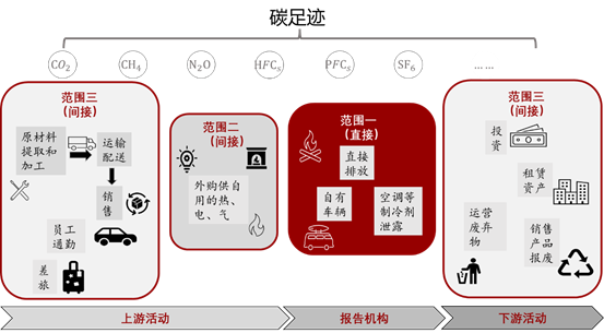 图形用户界面, 利用法式描述已自动天生